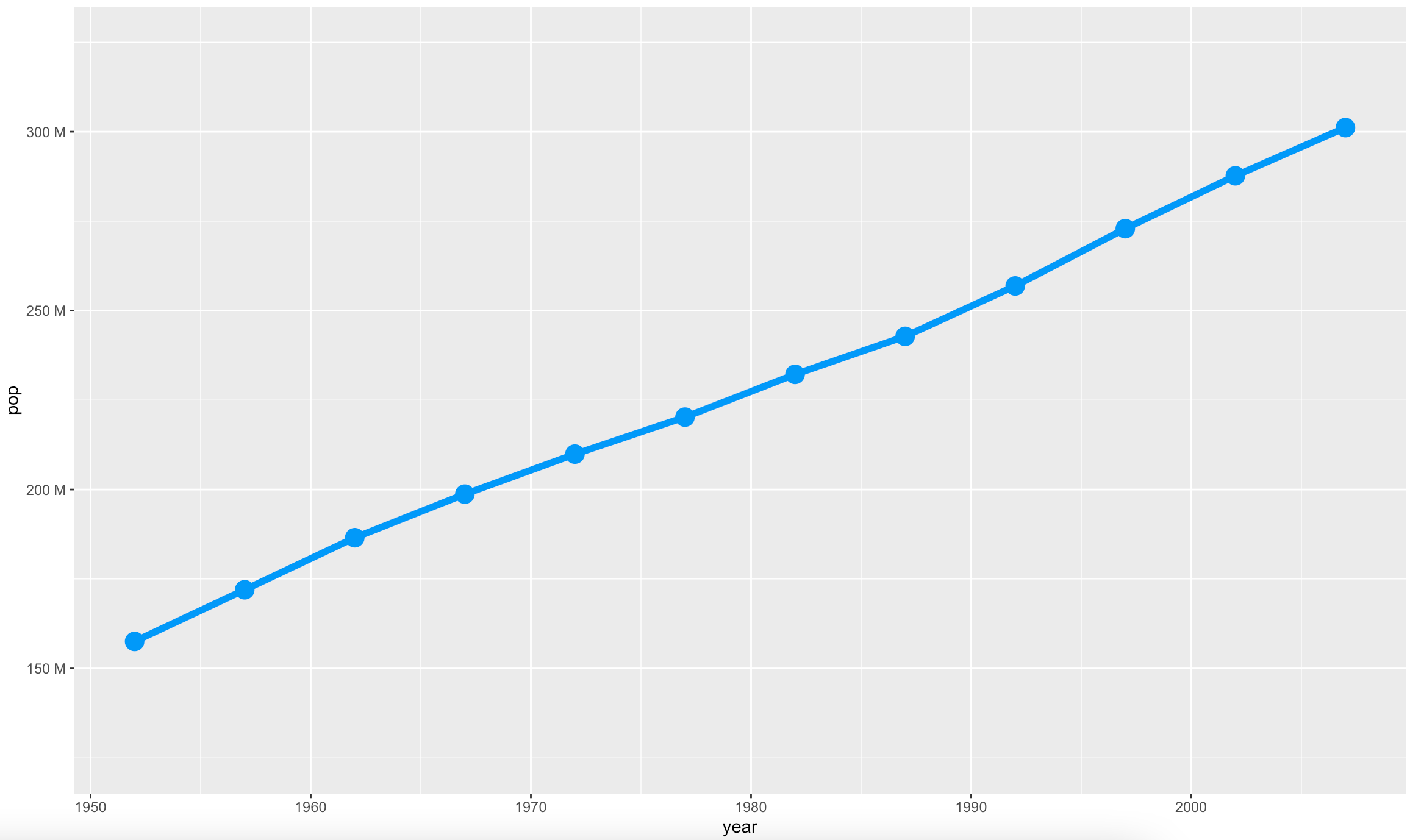 Image 8 - Changing limits of the axis